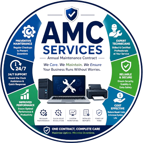 Top 10 Benefits of AMC for Your Business