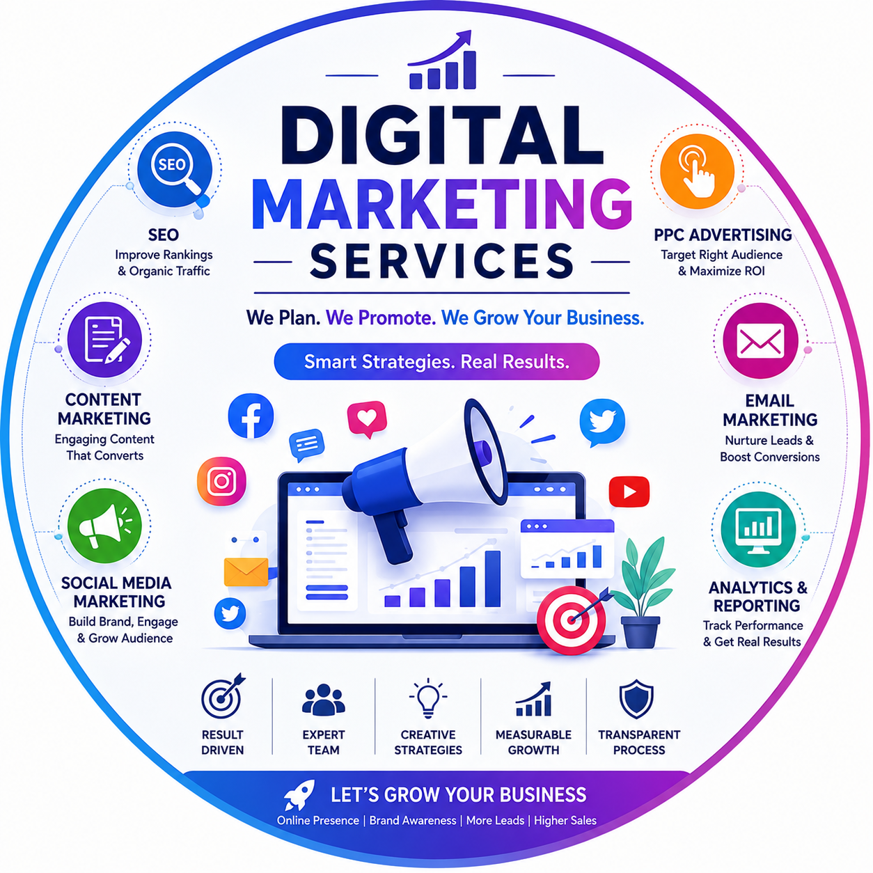Digital Marketing Services - NexSora TECH Service